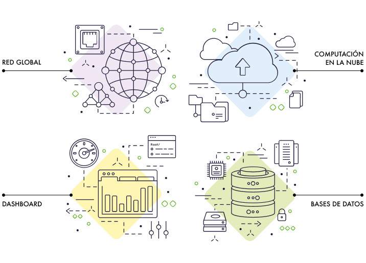 Diferentes trabajos, diferentes soluciones. Centros de procesamiento de datos