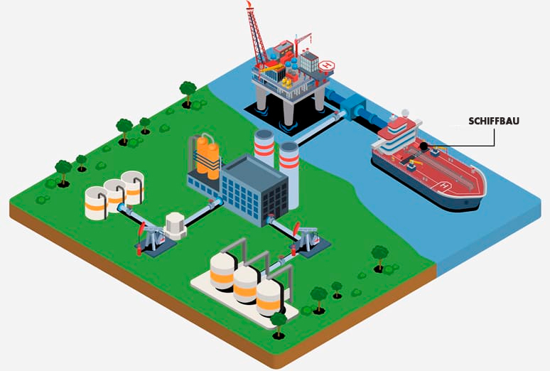 Soluciones construcción naval