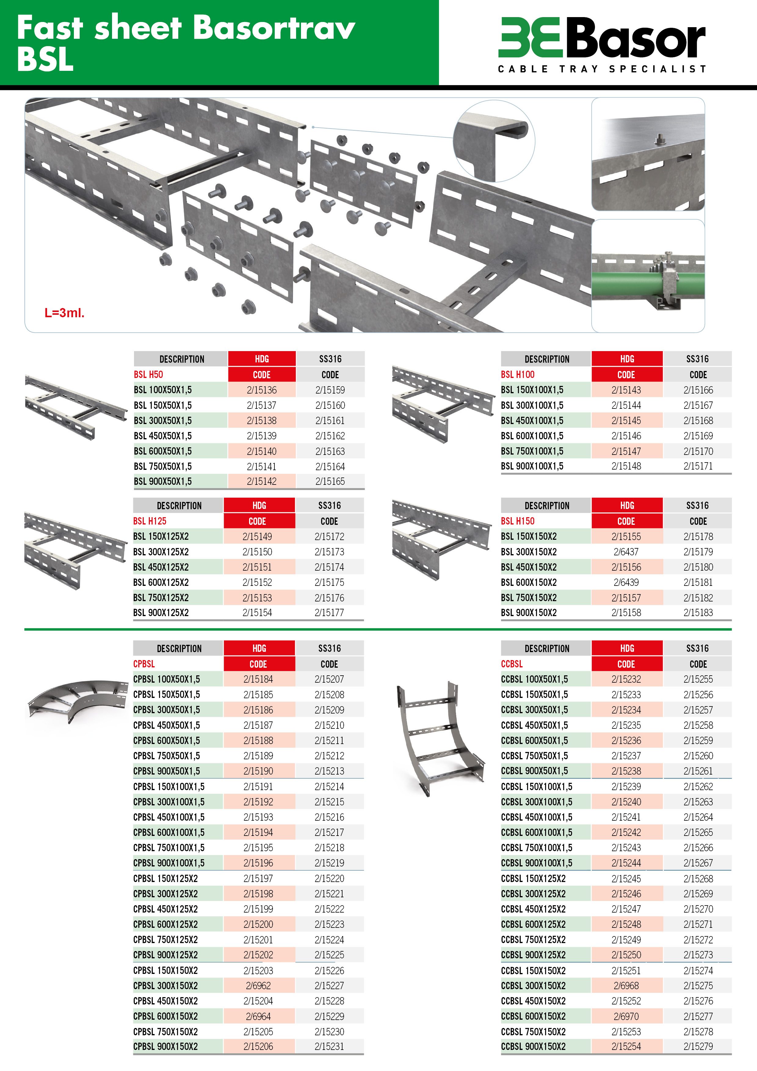 Cable Tray Sizes Chart