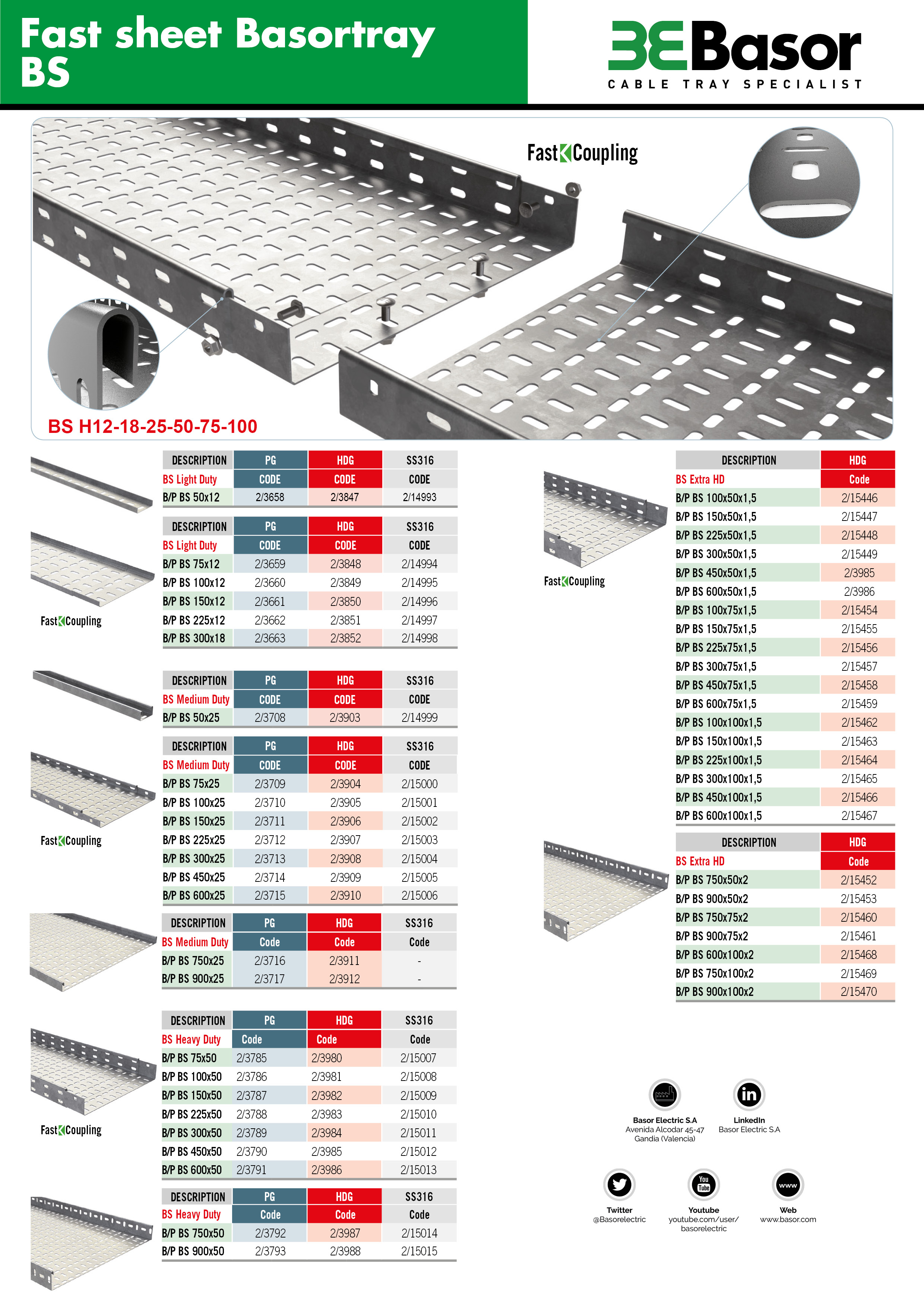 Imagen Fast sheet British Standard Basortray BS