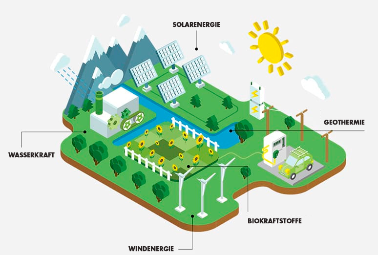 Soluciones de energía