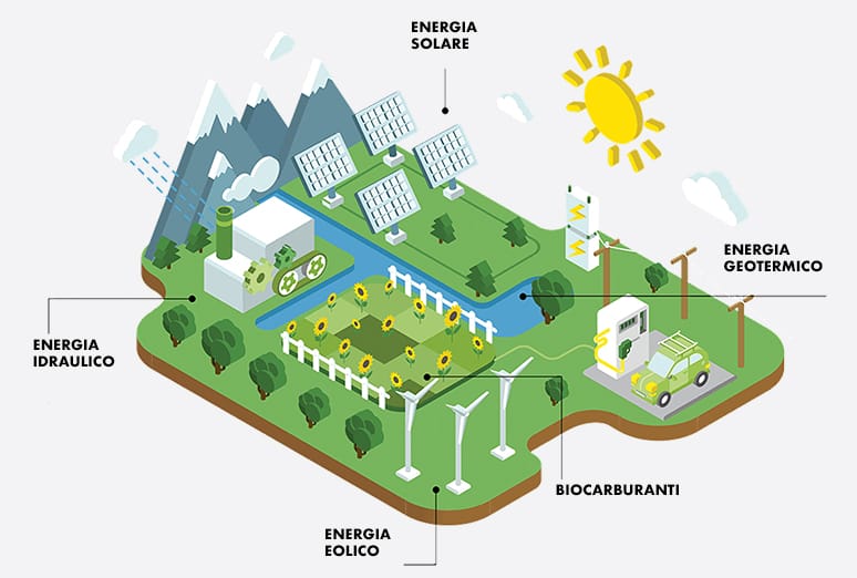 Soluciones de energía