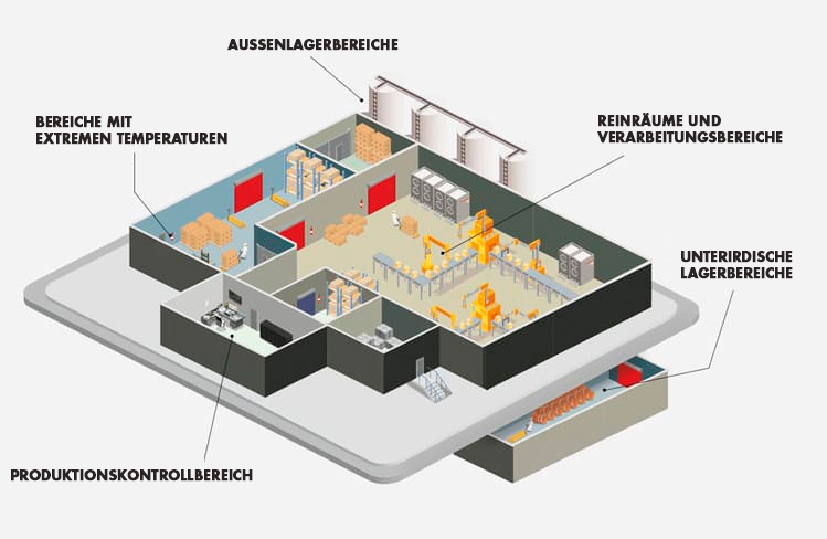 Soluciones para la industria alimentaria