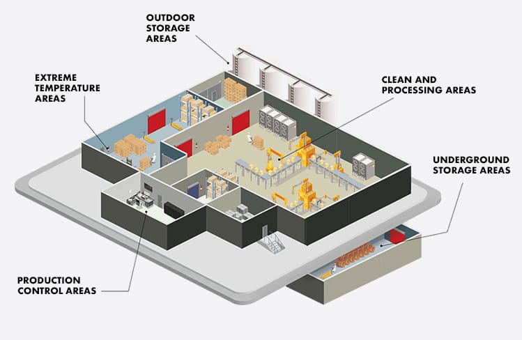 Solutions for the food industry