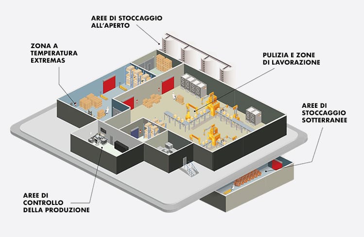 Soluciones para la industria alimentaria