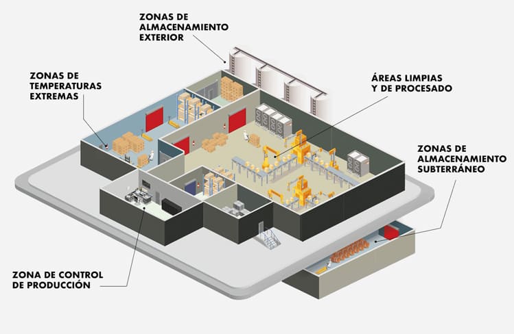 Soluções para a industria alimentar