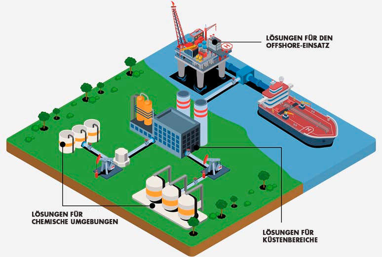 El poder de la petroquímica