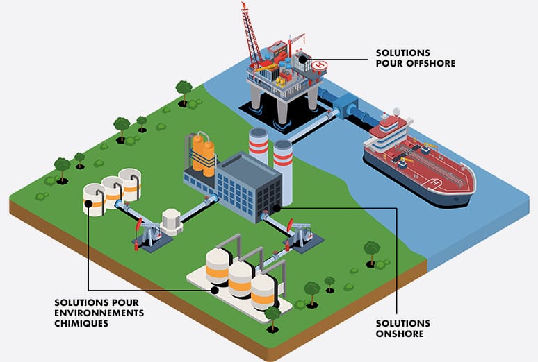 Le pouvoir de la pétrochimie