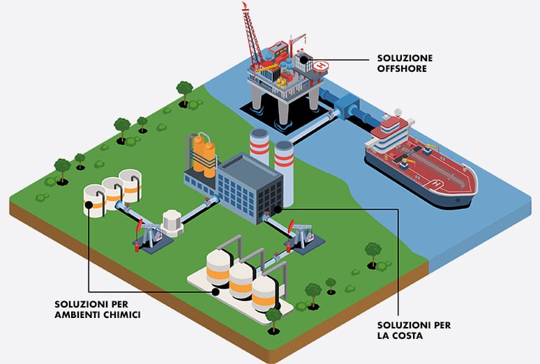 El poder de la petroquímica