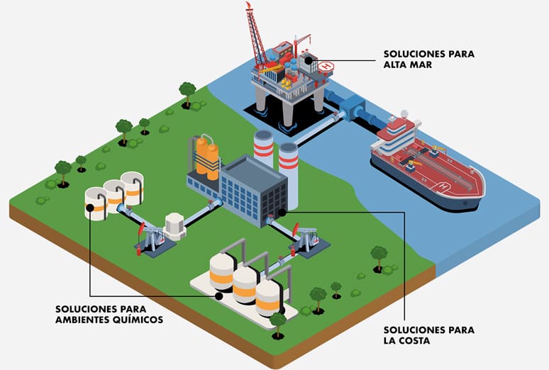 O poder da petroquímica