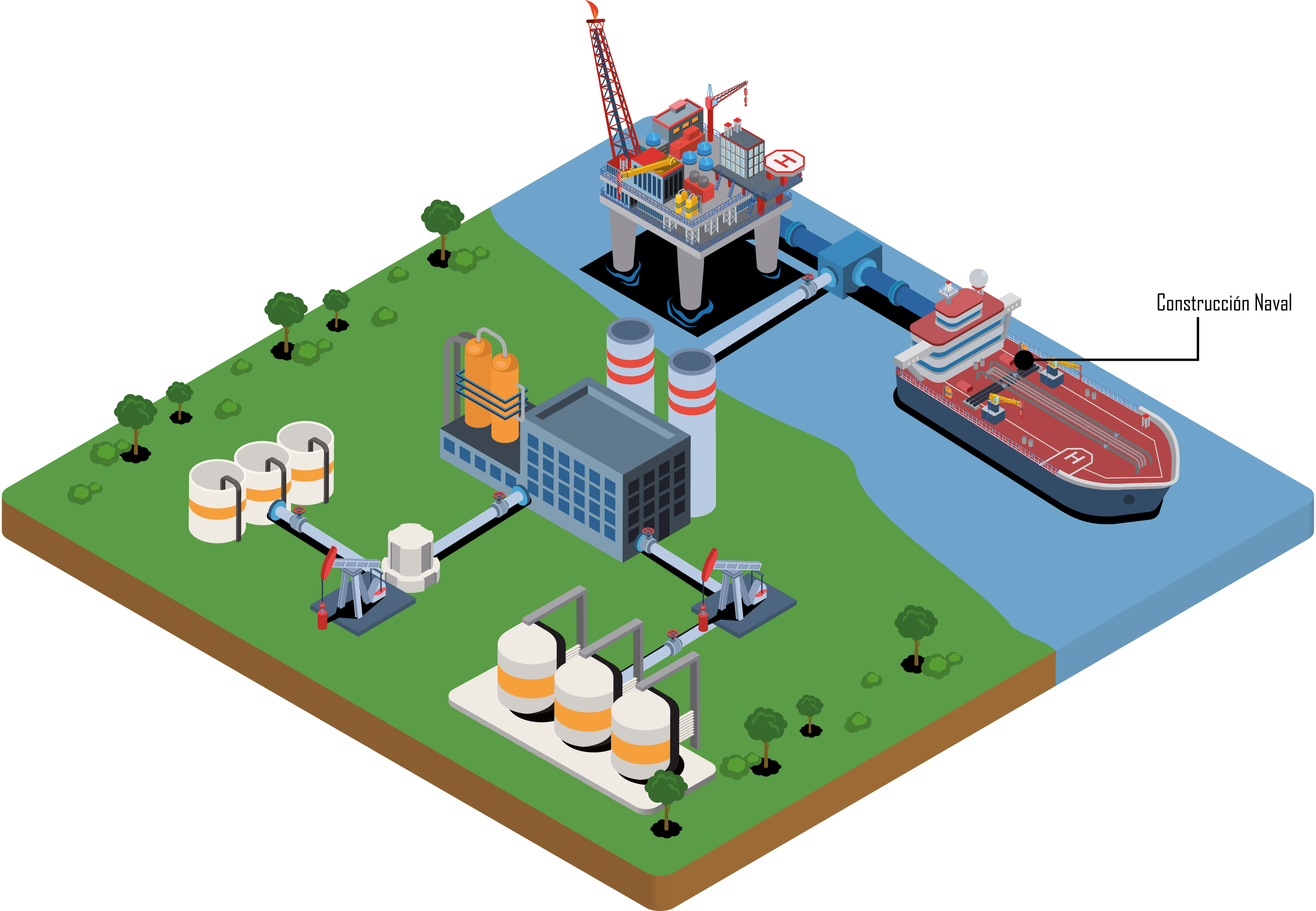 Oil & Gas