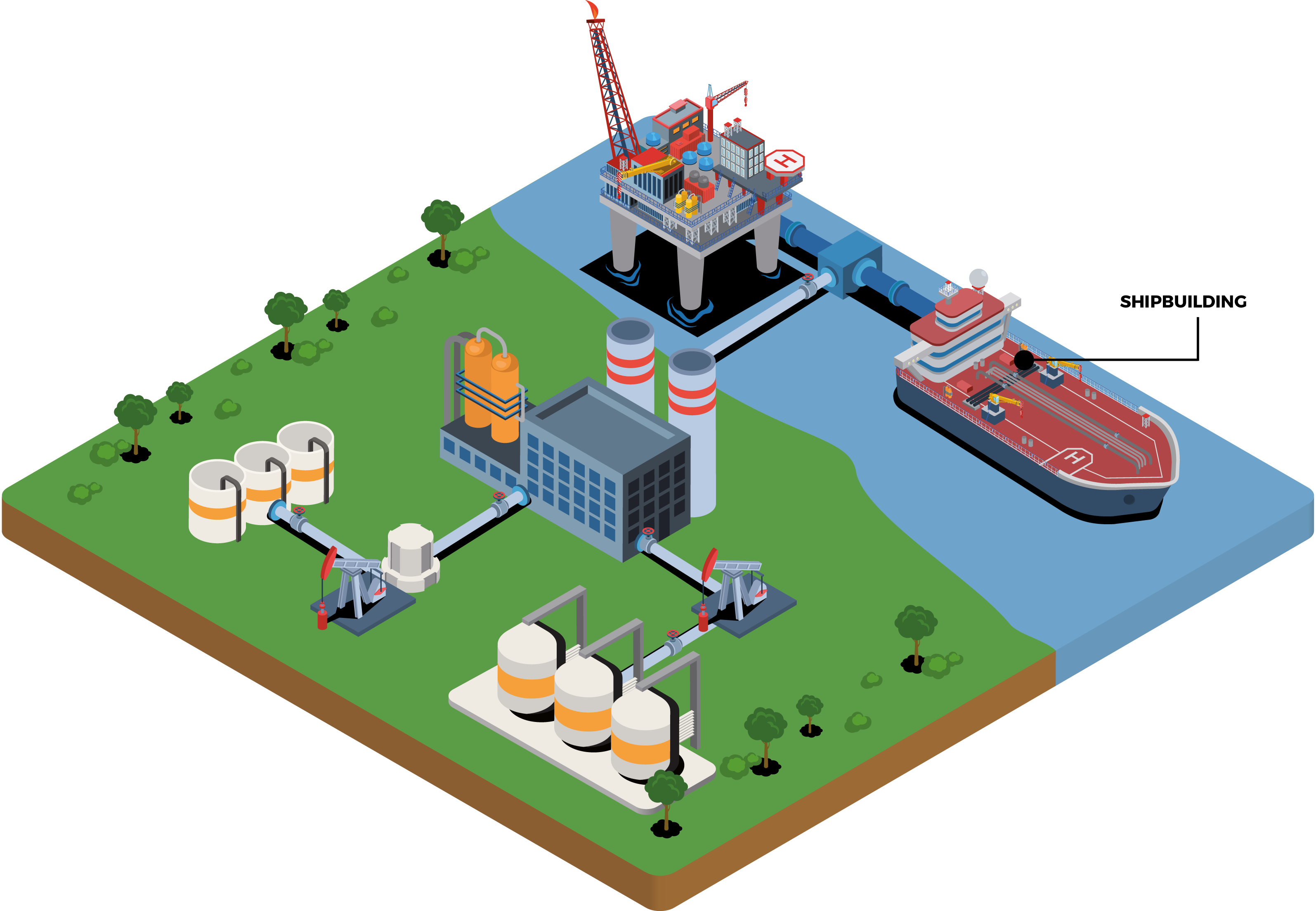 Oil & Gas